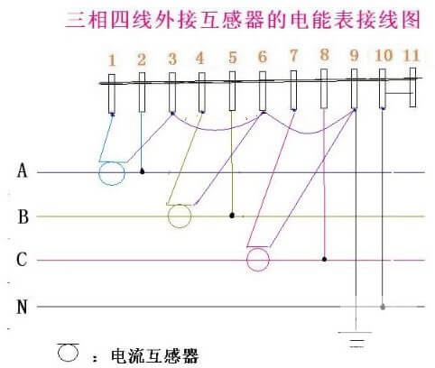 三相四線電度表帶互感器的接線圖