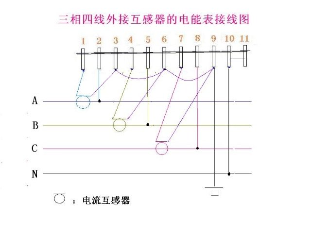 三相四線接互感器的電能表接線圖