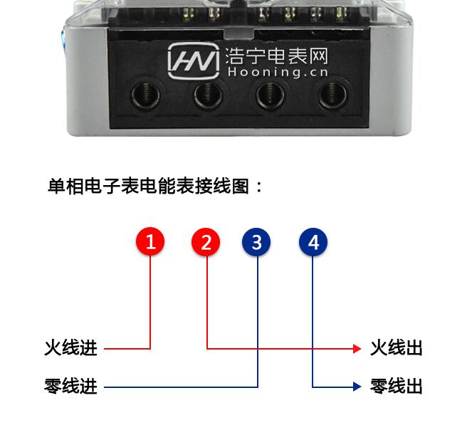 單相電表和三相電表的區(qū)別