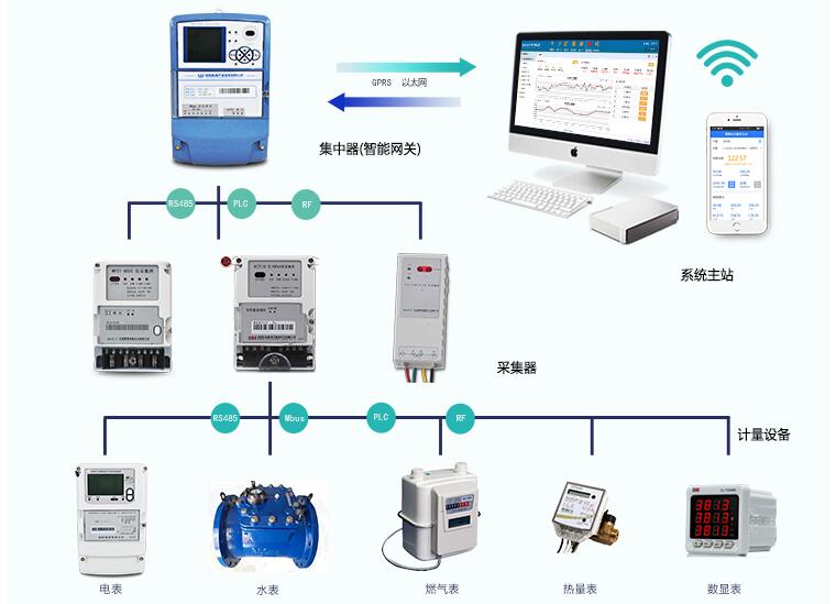 單相預(yù)付費(fèi)智能電表原理