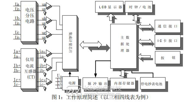 智能電表原理圖