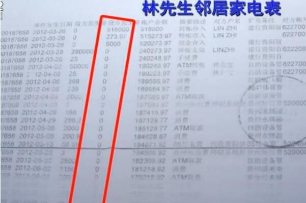 電表接錯5年 電費多交5000多元 鄰居：你找供電局