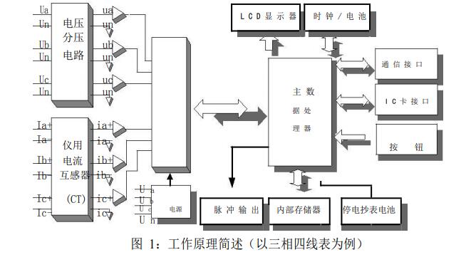 威勝電表dtsd341-mc3說明書