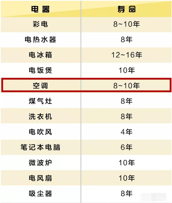 電表轉的太快了 謹防這些“電老虎” 是時候淘汰了