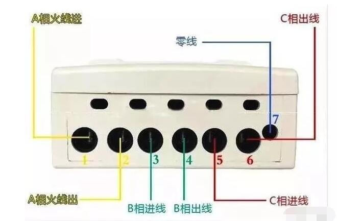 一看就會的電表接線圖