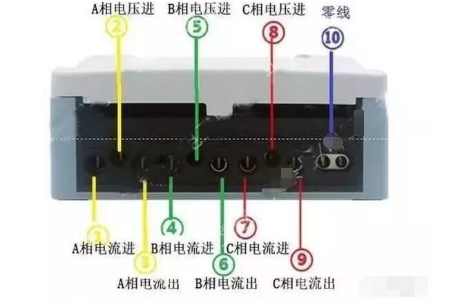 一看就會的電表接線圖