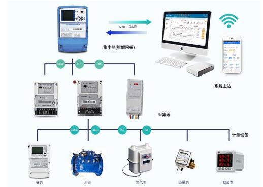 ic卡預付費電表管理系統下載