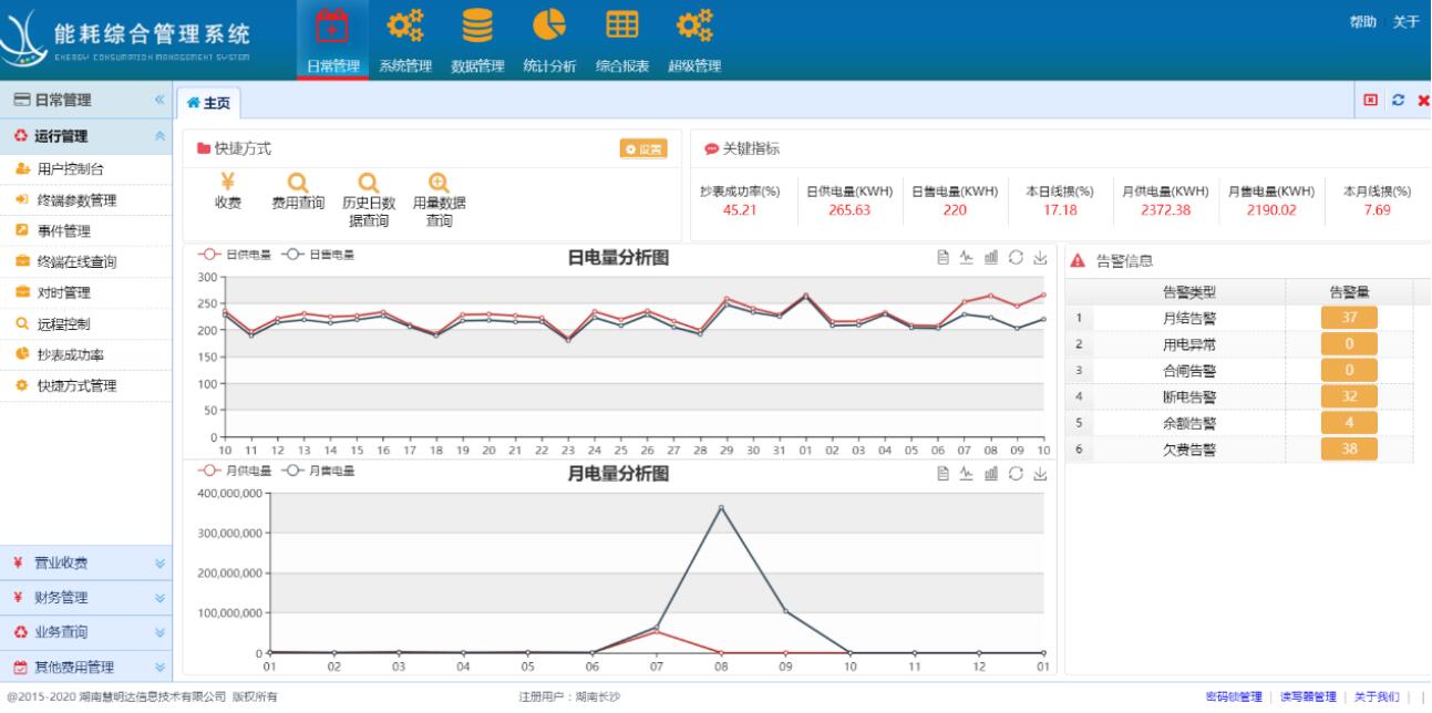 電表怎么遠程抄表