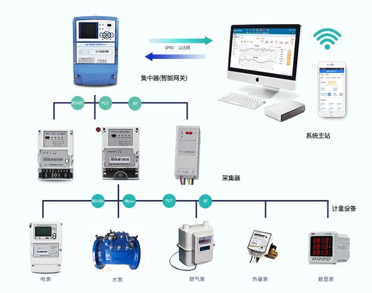 三相四線智能電表怎么看度數