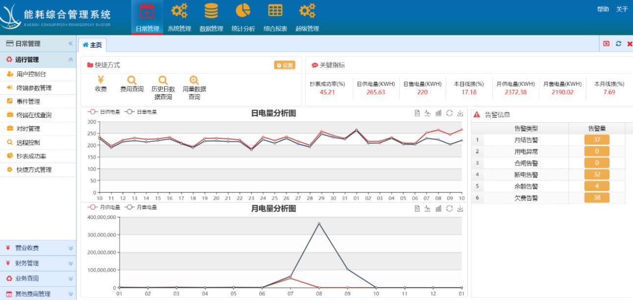 三相四線智能電表怎么看度數