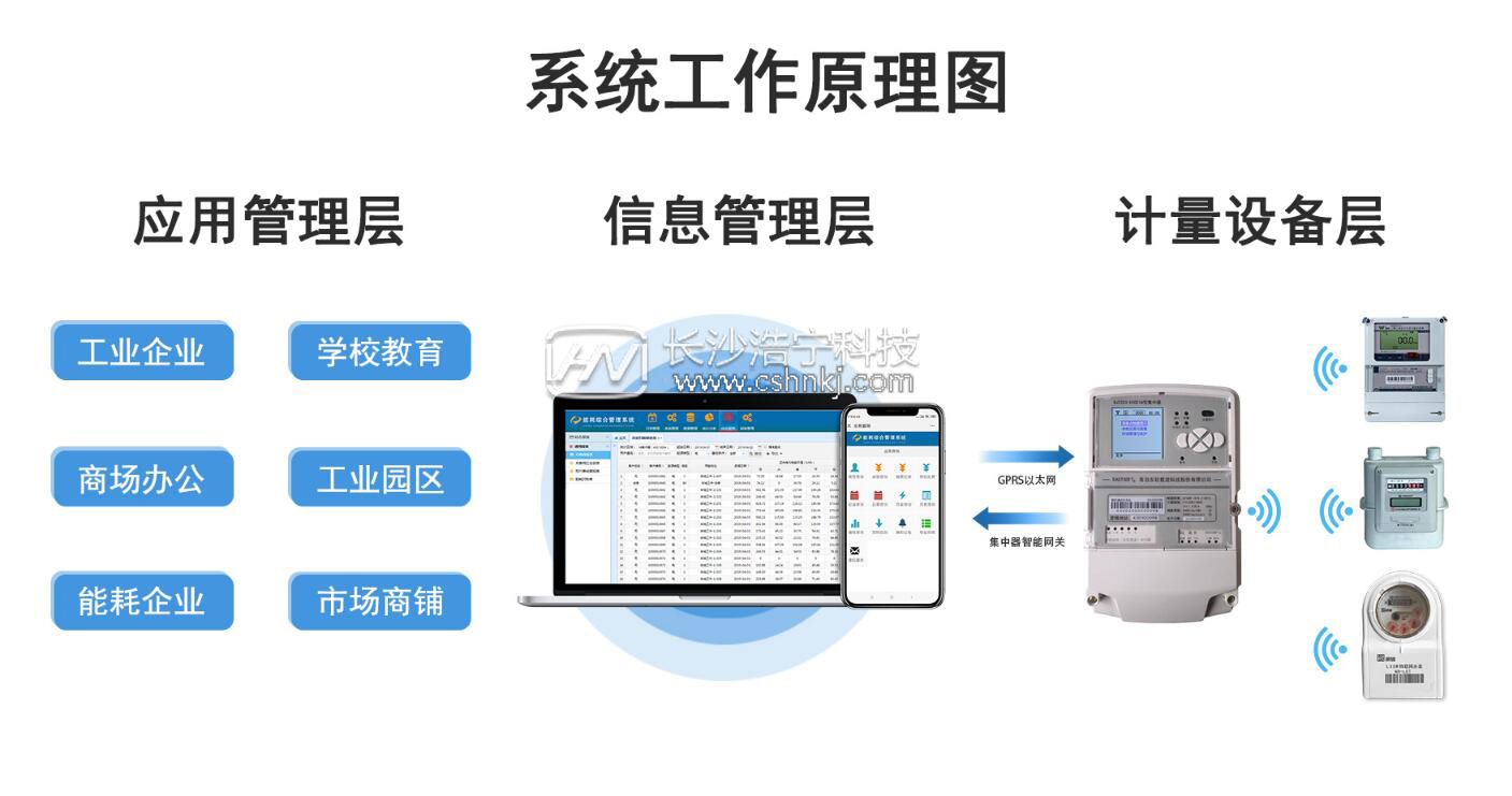 智能遠程抄表有什么用