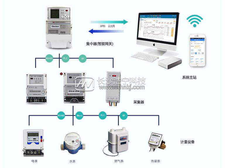 M-BUS水表抄表方案