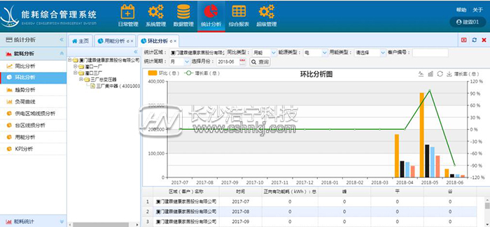 遠傳抄表系統哪家比較好