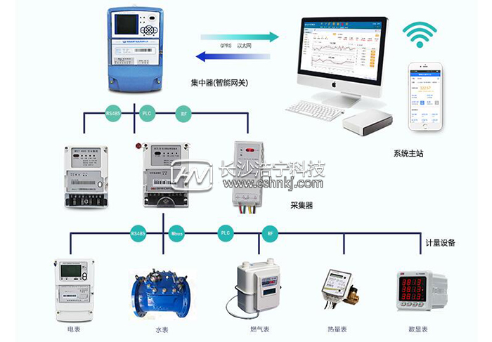 電表怎么抄表