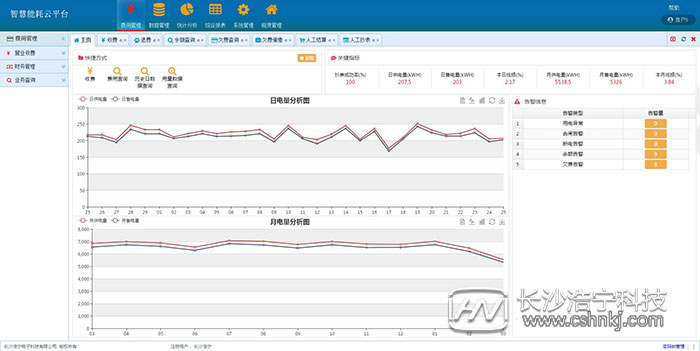 威勝電表遠程抄表系統