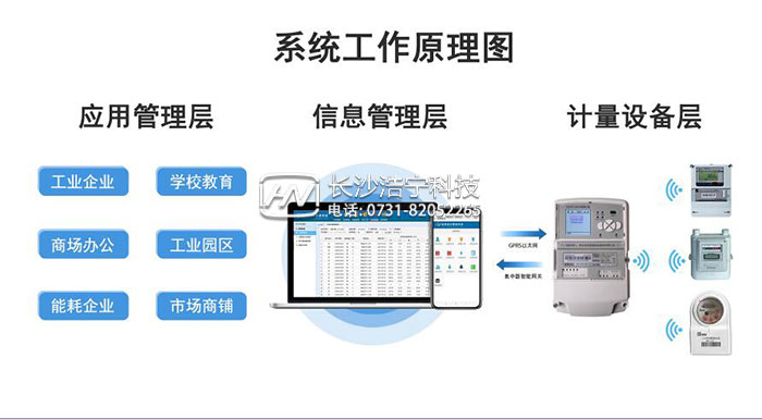 華立電表管理系統