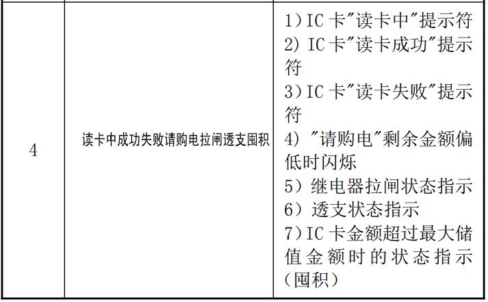 單相威勝電表怎么看度數(shù)