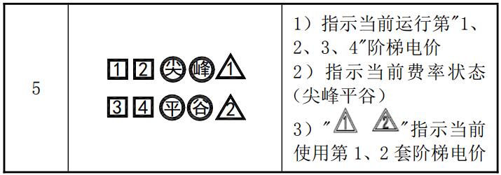 單相威勝電表怎么看度數(shù)