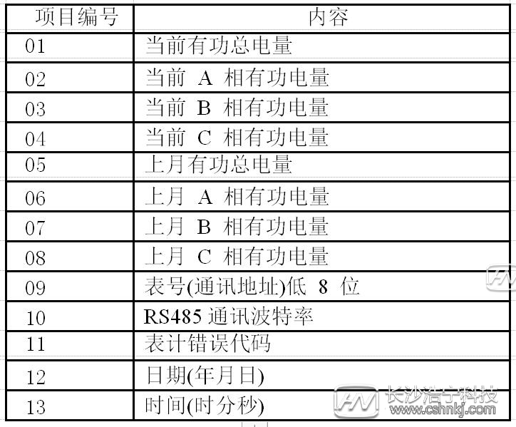 威勝dts343電表怎么看