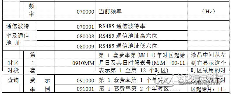 威勝三相三線電表怎么看度數