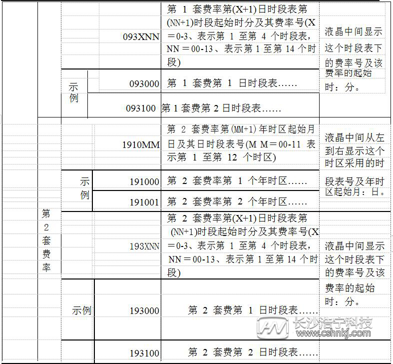 威勝三相三線電表怎么看度數