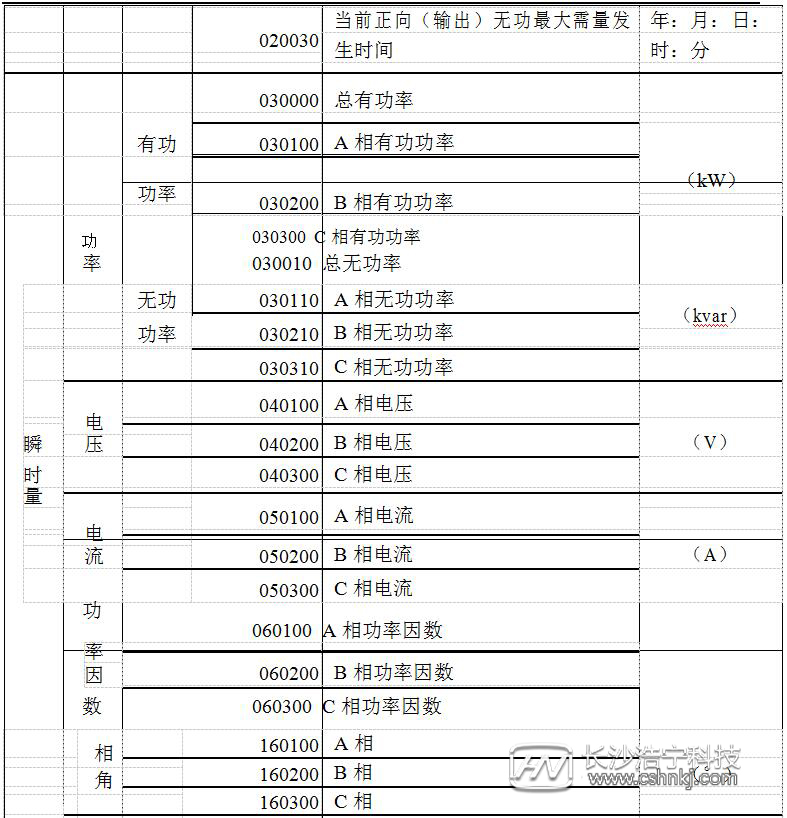 威勝電表怎么看度數(shù)