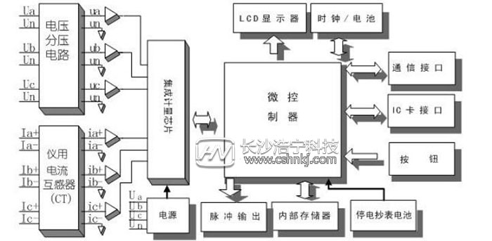 單相預付費電表工作原理