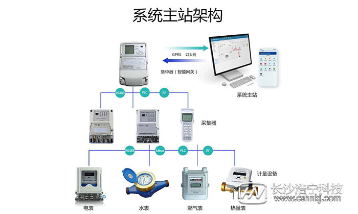 單相預付費電表工作原理