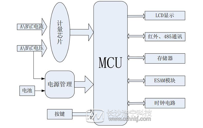 杭州海興智能電表DTZ208工作原理