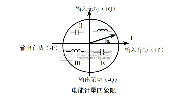 杭州海興智能電表DTZ208電能計量需量測量功能