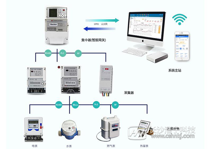 杭州海興智能電表DTZ208通信接口及通信原理