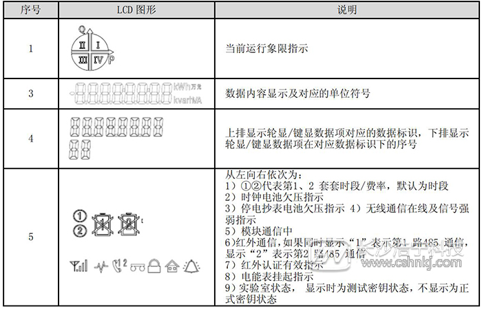 杭州海興智能電表DTZ208怎么看