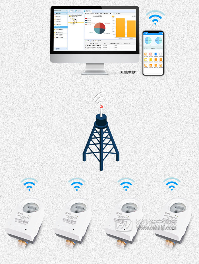 長沙威銘無線遠傳水表