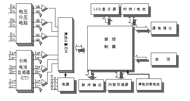 長沙威勝DTZ341智能電表工作原理