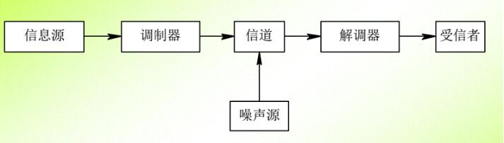 威勝智能電表和plc通訊關系