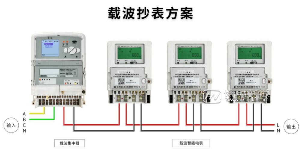 威勝智能電表和plc通訊關系